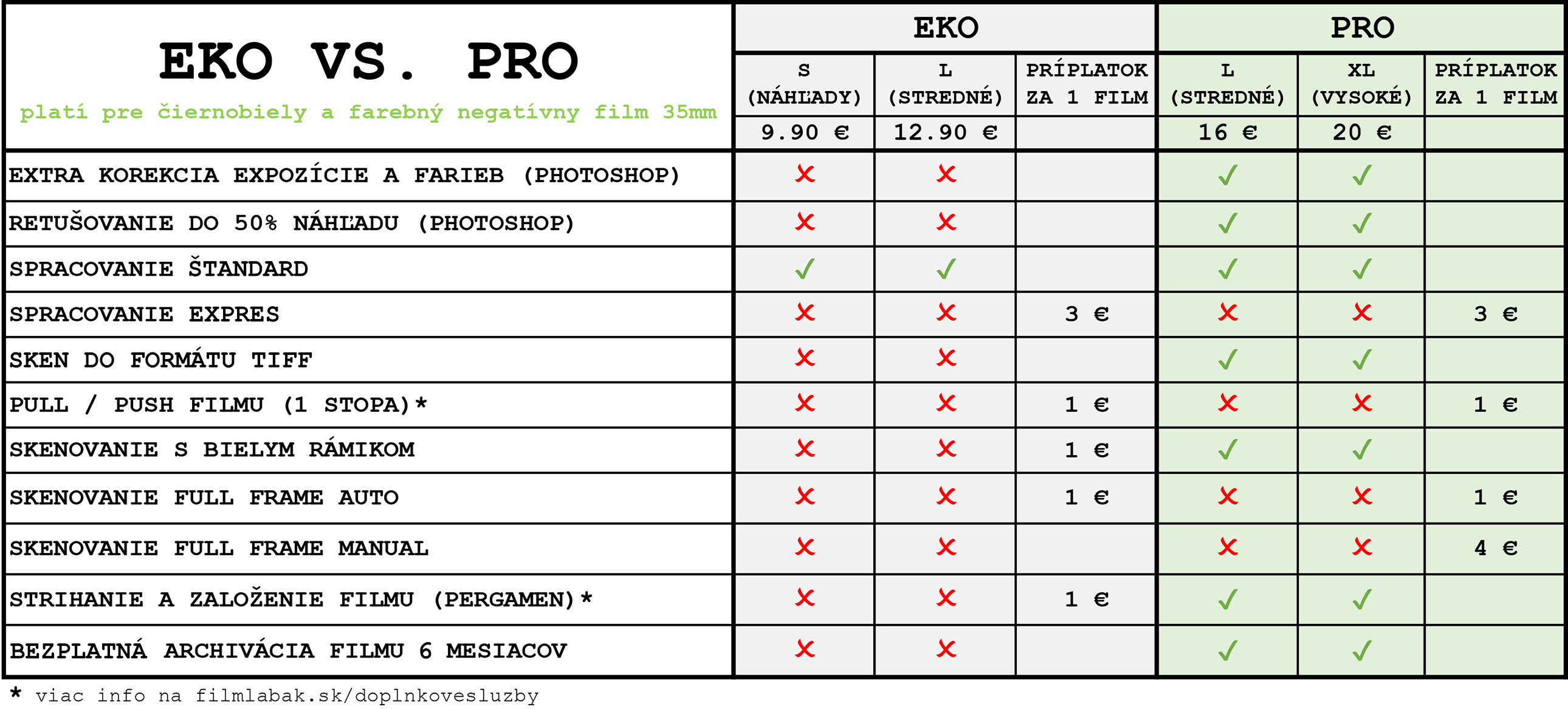 Vyvolanie a sken kinofilm 35mm (C-41 / ČB)