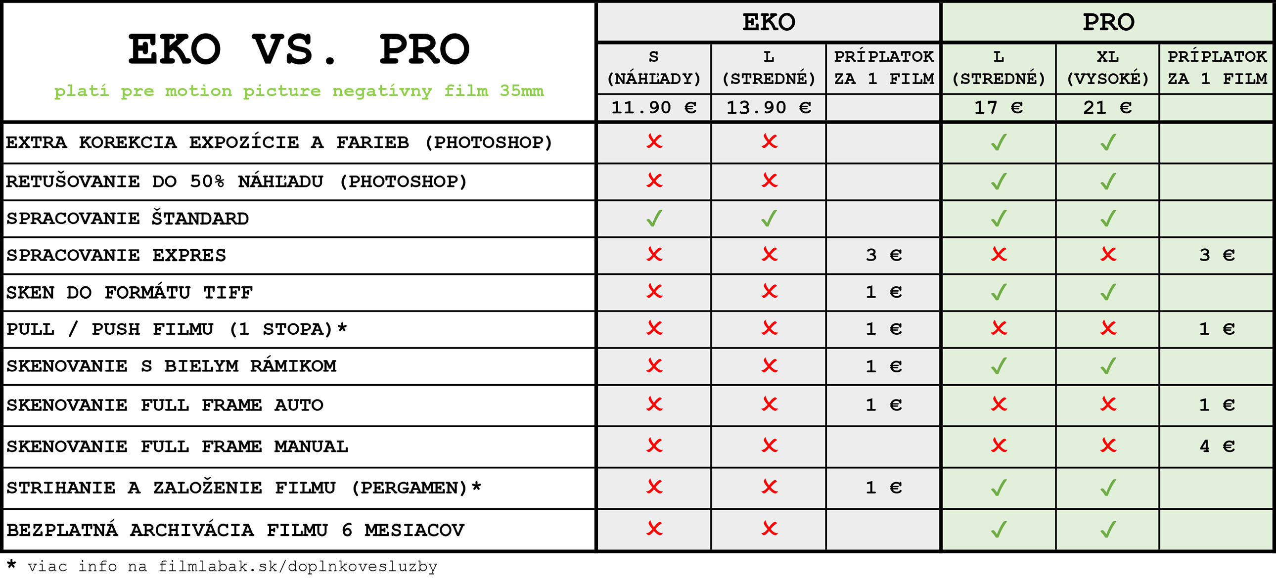 Vyvolanie a skenovanie motion picture filmu (ECN2 CP)