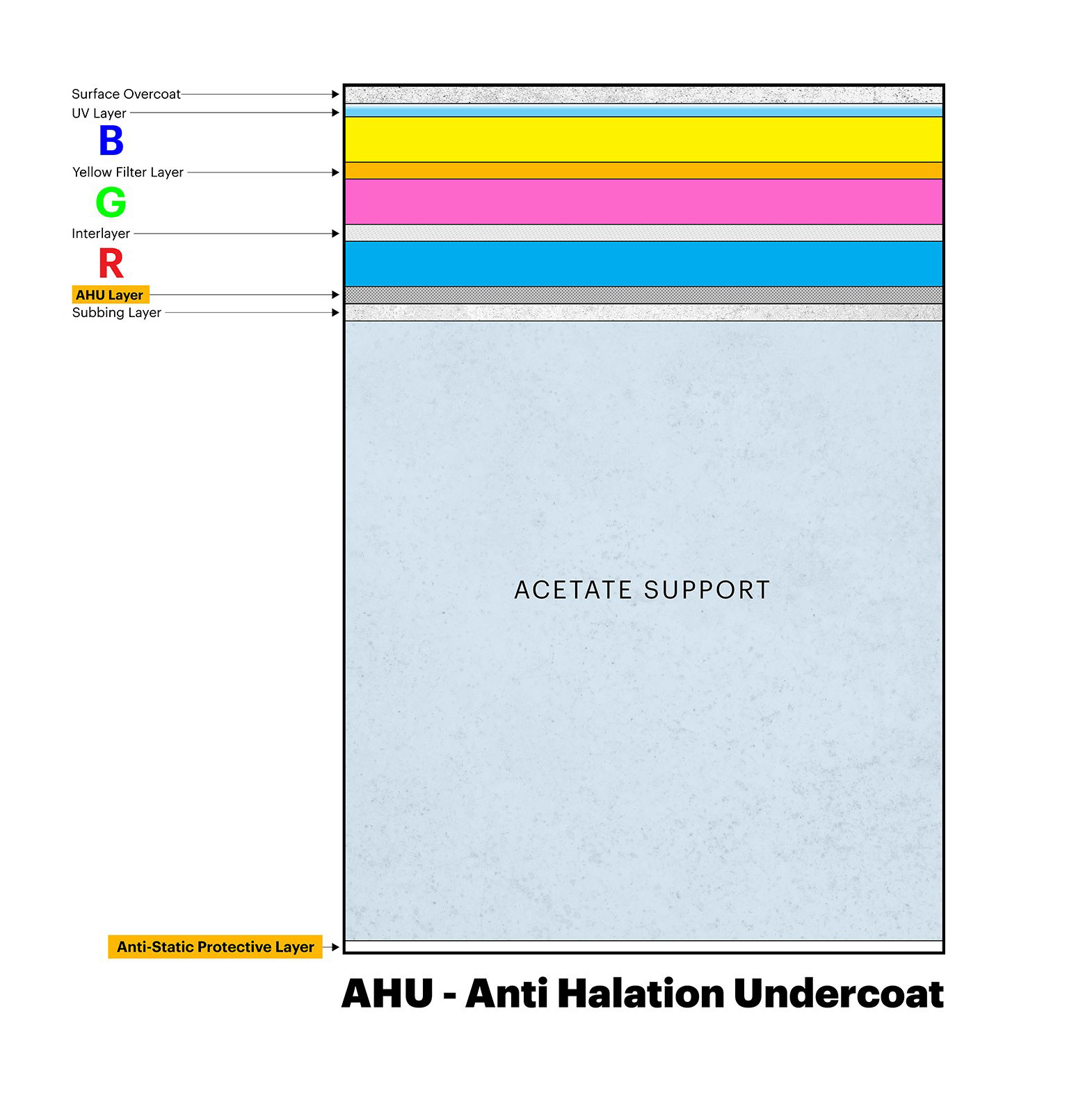 Kodak Vision 3 500T AHU 35mm farebný kinofilm